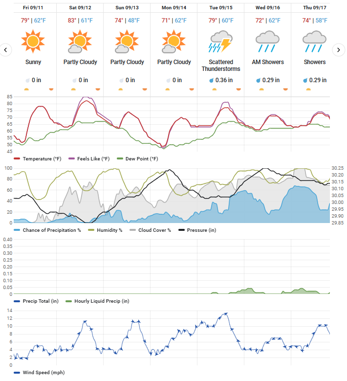 WU 10-actually 7-day as of 9-10.png